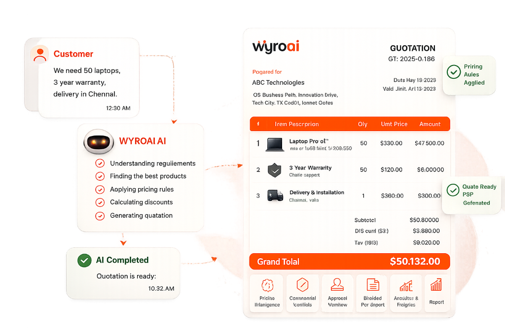 WYROAI AI-native Quotation and Proposal Automation Software Dashboard showing customer information, products services pricing discounts, and structured quotation preview layout - AI Quotation Creator